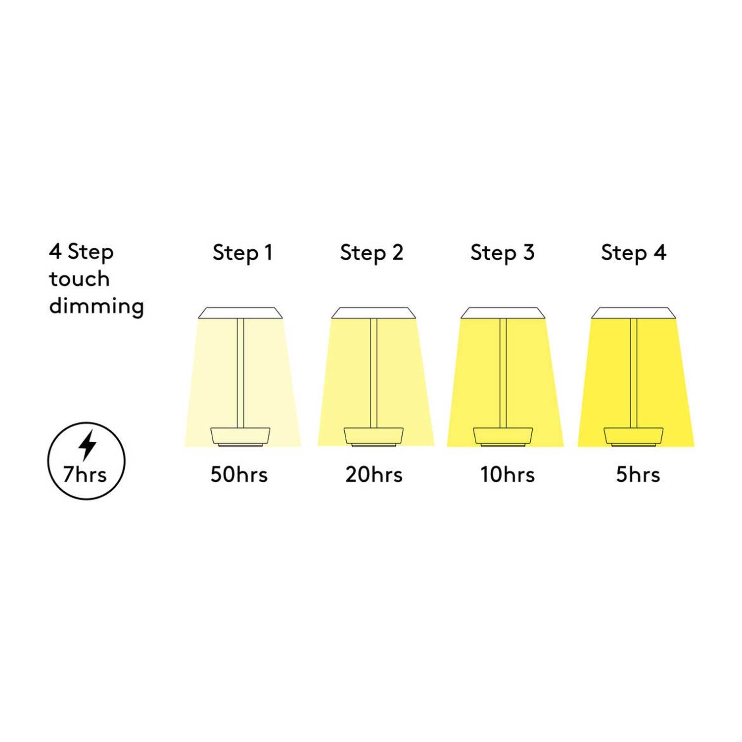 Astro Halo LED přenosné stolní svítidlo