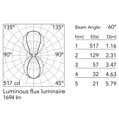 Flos Belt LED závěsné kožené svítidlo