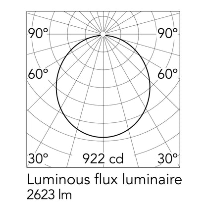 Flos Smithfield Pro LED závěsné svítidlo